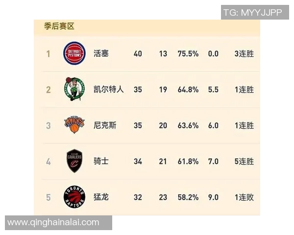 季后赛近五场比赛数据分析与球员表现全面总结